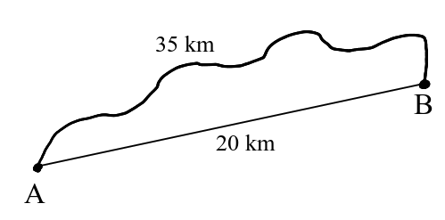 Diferencia entre desplazamiento y espacio recorrido