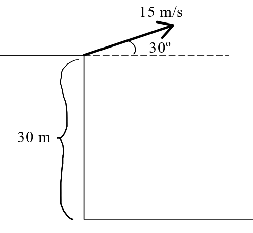 Esquema de un lanzamiento oblícuo