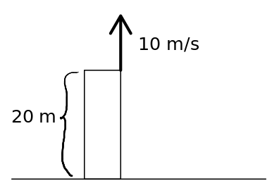 Esquema de un tiro vertical